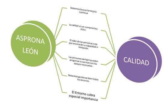 Calidad vs. Asprona-León